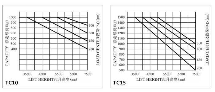 1504162634660227.jpg 载荷曲线.jpg